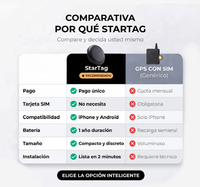 Comparativa: por qué elegir StarTag en vez de un GPS con tarjeta SIM